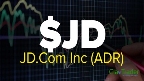 JD.Com Inc(ADR) ($JC) Stock Chart Technical Analysis