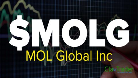 MOL Global Inc ($MOLG) Stock Chart Technical Analysis