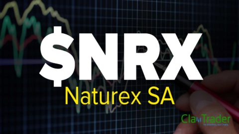 Naturex SA ($NRX) Stock Chart Technical Analysis