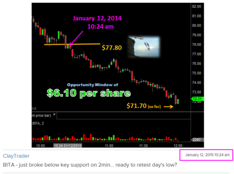 Bitauto Hldg Ltd (BITA) - 1.12.15