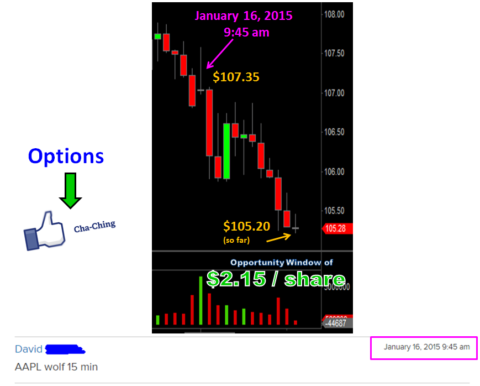 Apple Inc. (AAPL) - 1.16.15