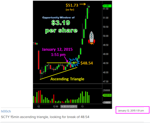 SolarCity Corp (SCTY) - 1.13.15