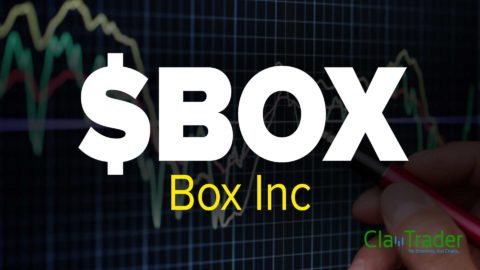 Box Inc ($BOX) Stock Chart Technical Analysis