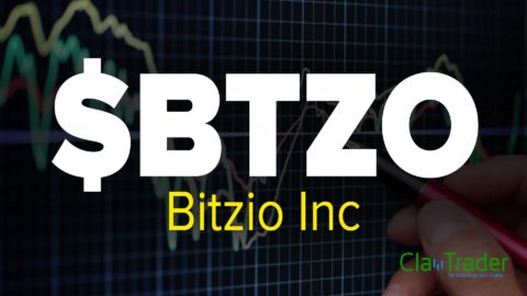 Bitzio Inc ($BTZO) Stock Chart Technical Analysis