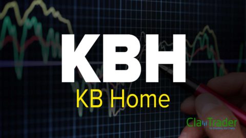 KB Home ($KBH) Stock Chart Technical Analysis