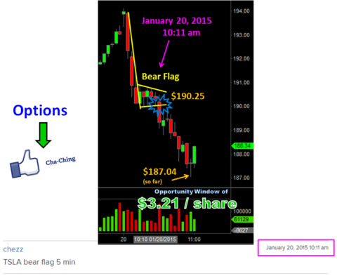 Tesla Motors Inc (TSLA) - 1.20.15