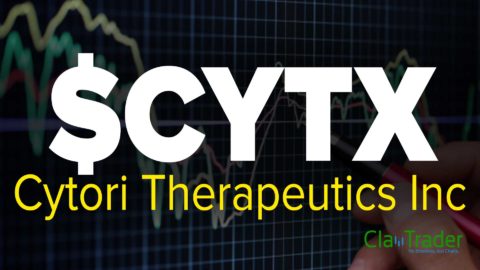 Cytori Therapeutics Inc ($CYTX) Stock Chart Technical Analysis
