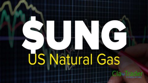 US Natural Gas ($UNG) Stock Chart Technical Analysis