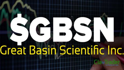 Great Basin Scientific Inc. ($GBSN) Stock Chart Technical Analysis