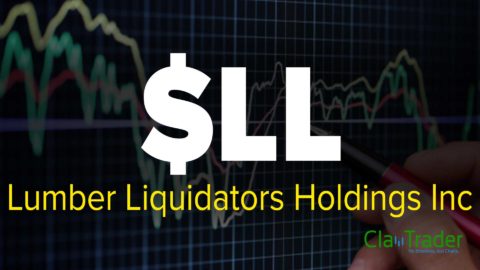 Lumber Liquidators Holdings Inc ($LL) Stock Chart Technical Analysis