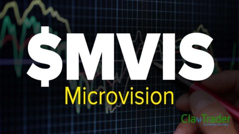 Microvision ($MVIS) Stock Chart Technical Analysis