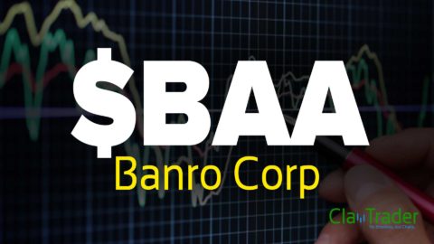 Banro Corp ($BAA) Stock Chart Technical Analysis