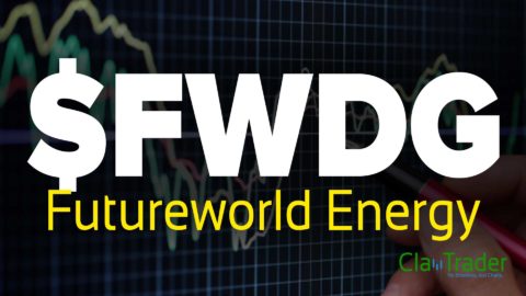 Futureworld Energy ($FWDG) Stock Chart Technical Analysis