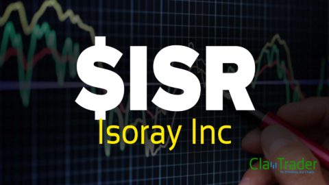 Isoray Inc ($ISR) Stock Chart Technical Analysis
