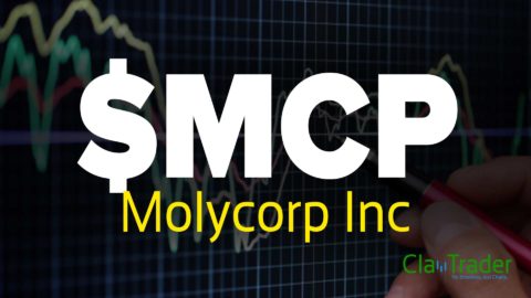 Molycorp Inc ($MCP) Stock Chart Technical Analysis