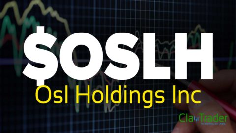 Osl Holdings Inc ($OSLH) Stock Chart Technical Analysis