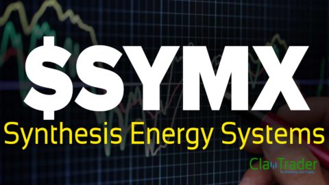 Synthesis Energy Systems ($SYMX) Stock Chart Technical Analysis