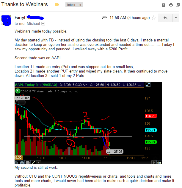Without CTU and the CONTINUOUS repetitiveness or charts, and tools and charts and more tools and more charts, I would never had been able to make such a quick decision and make it profitable.