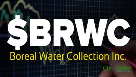 Boreal Water Collection Inc. ($BRWC) Stock Chart Technical Analysis