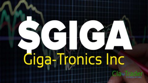 Giga-Tronics Inc ($GIGA) Stock Chart Technical Analysis