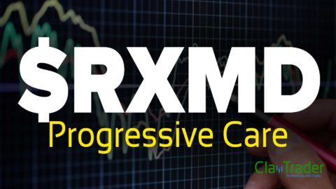 Progressive Care - $RXMD Stock Chart Technical Analysis