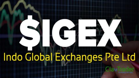 Indo Global Exchanges Pte Ltd - $IGEX Stock Chart Technical Analysis