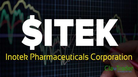 Inotek Pharmaceuticals Corporation - $ITEK Stock Chart Technical Analysis