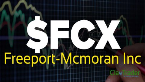 Freeport-Mcmoran Inc - $FCX Stock Chart Technical Analysis
