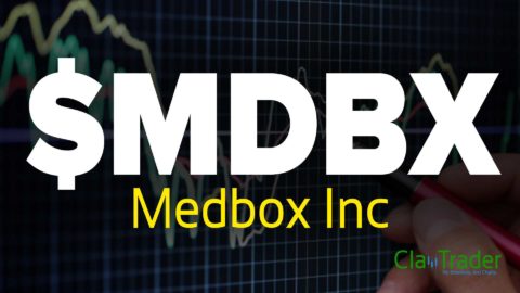 Medbox Inc - $MDBX Stock Chart Technical Analysis