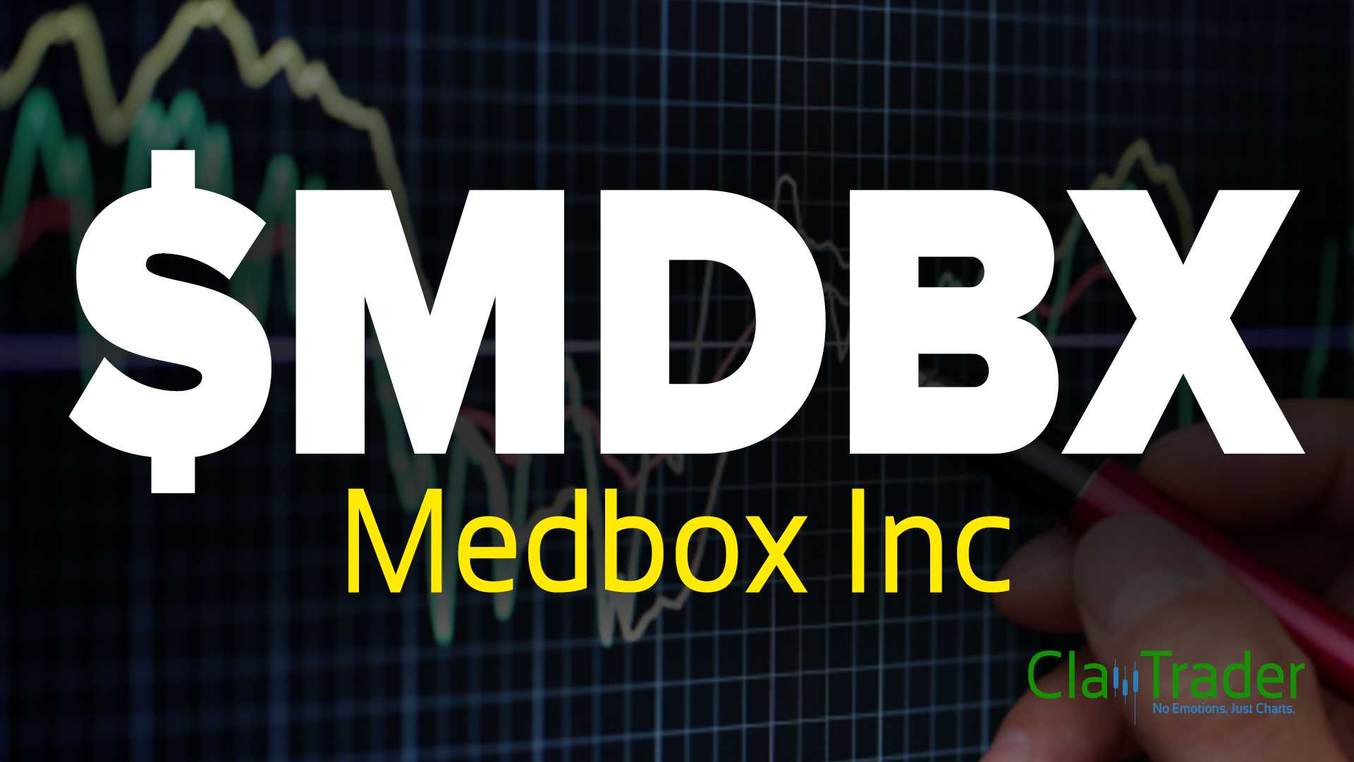 Medbox Stock Chart