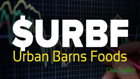 Urban Barns Foods - $URBF Stock Chart Technical Analysis
