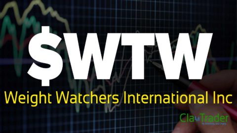 Weight Watchers International Inc - $WTW Stock Chart Technical Analysis
