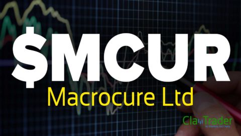 Macrocure Ltd - $MCUR Stock Chart Technical Analysis