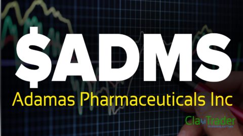 Adamas Pharmaceuticals Inc - $ADMS Stock Chart Technical Analysis