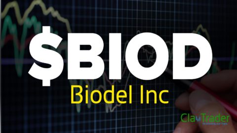 Biodel Inc - $BIOD Stock Chart Technical Analysis