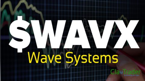 Wave Systems - $WAVX Stock Chart Technical Analysis