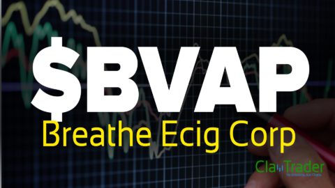 Breathe Ecig Corp - $BVAP Stock Chart Technical Analysis