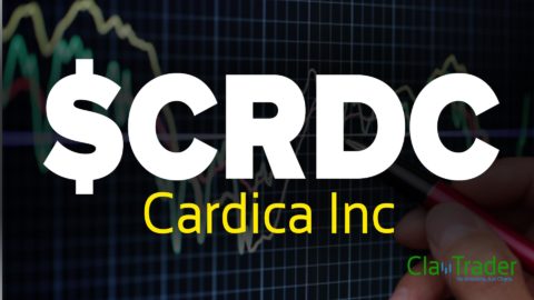 Cardica Inc - $CRDC Stock Chart Technical Analysis