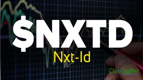 Nxt-Id - $NXTD Stock Chart Technical Analysis