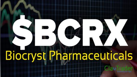 Biocryst Pharmaceuticals - $BCRX Stock Chart Technical Analysis