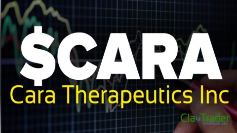 Cara Therapeutics Inc - $CARA Stock Chart Technical Analysis