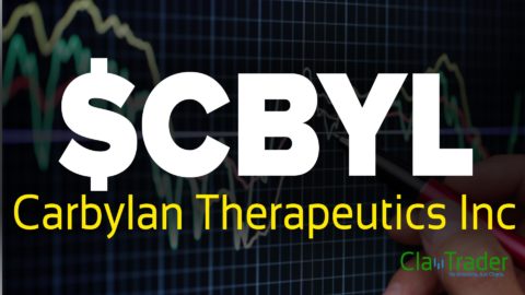 Carbylan Therapeutics Inc - $CBYL Stock Chart Technical Analysis