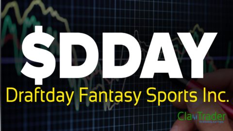 Draftday Fantasy Sports Inc. - $DDAY Stock Chart Technical Analysis