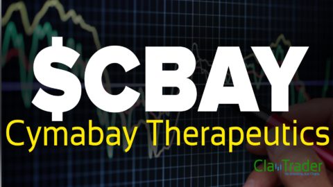 Cymabay Therapeutics - $CBAY Stock Chart Technical Analysis