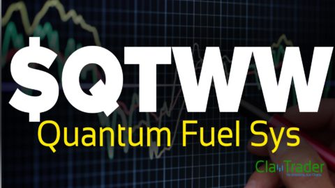 Quantum Fuel Sys - $QTWW Stock Chart Technical Analysis
