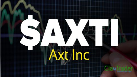 Axt Inc - $AXTI Stock Chart Technical Analysis