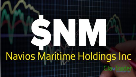 Navios Maritime Holdings Inc - $NM Stock Chart Technical Analysis