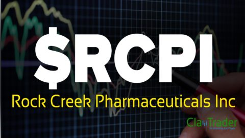 Rock Creek Pharmaceuticals Inc - $RCPI Stock Chart Technical Analysis