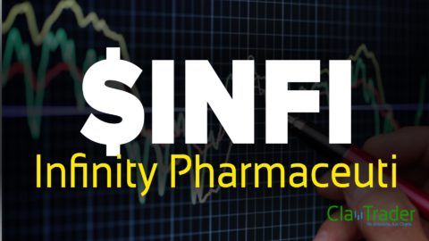 Infinity Pharmaceuti - $INFI Stock Chart Technical Analysis
