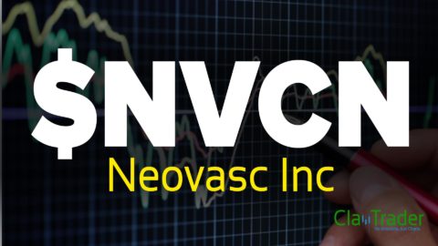 Neovasc Inc - $NVCN Stock Chart Technical Analysis